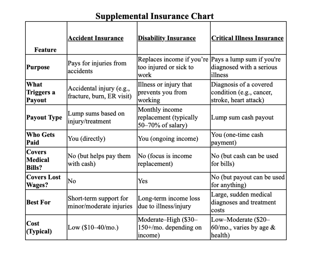 Run Off Chart Insurance Accident Policies- One Piece of Your Financial Safety Net - Landmark ...